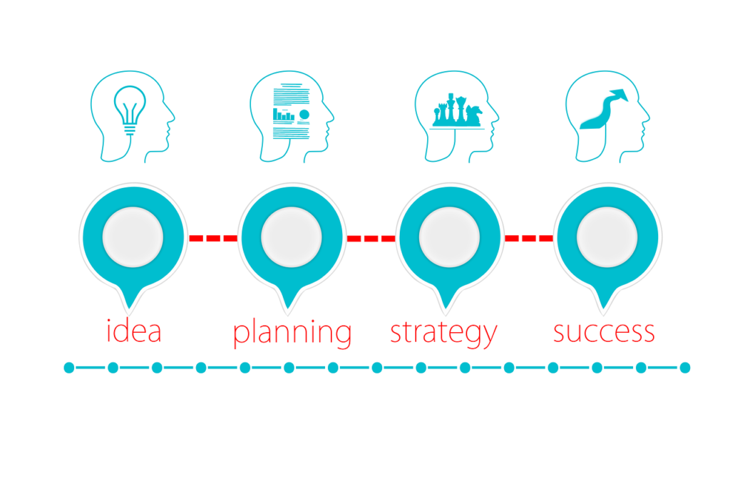 How Find Great Business Idea to Start in 2023 1 How Find Great Business Idea to Start in 2023